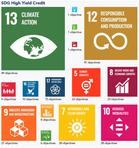 hermes sustainability report|federated hermes climate action plan.